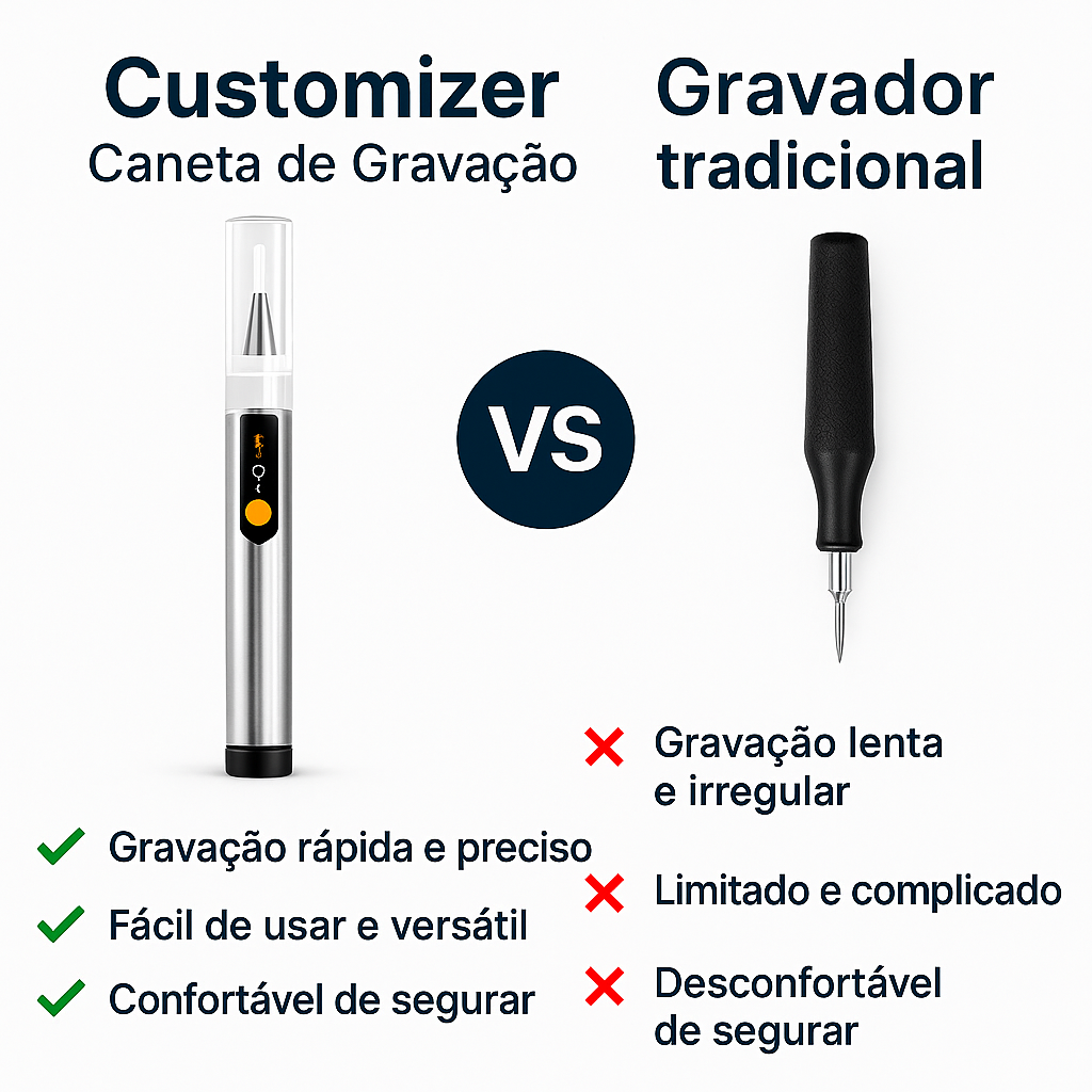 Customizer GravePen™ – Caneta de gravação de precisão