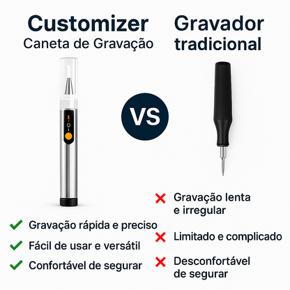 Customizer GravePen™ – Caneta de gravação de precisão